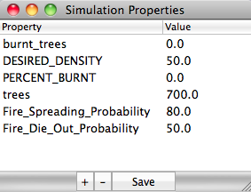 Forest fire simulation properties.png